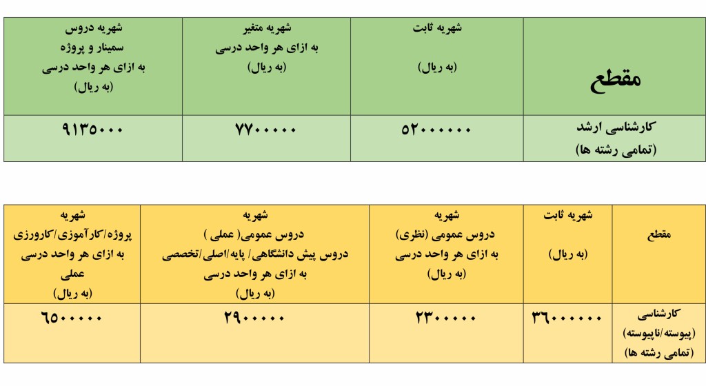 جدول شهریه فاران مهر دانش