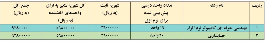 جدول شهریه فاران مهر دانش