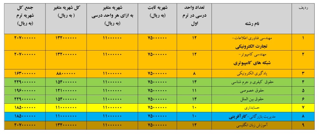 جدول شهریه فاران مهر دانش