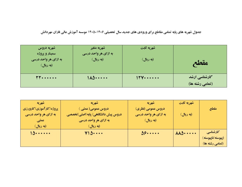 جدول شهریه فاران مهر دانش